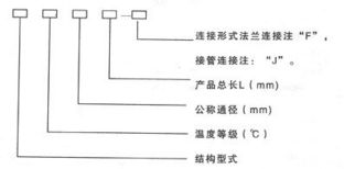 非金属波纹补偿器产品参数介绍——泊头通用波纹管公司